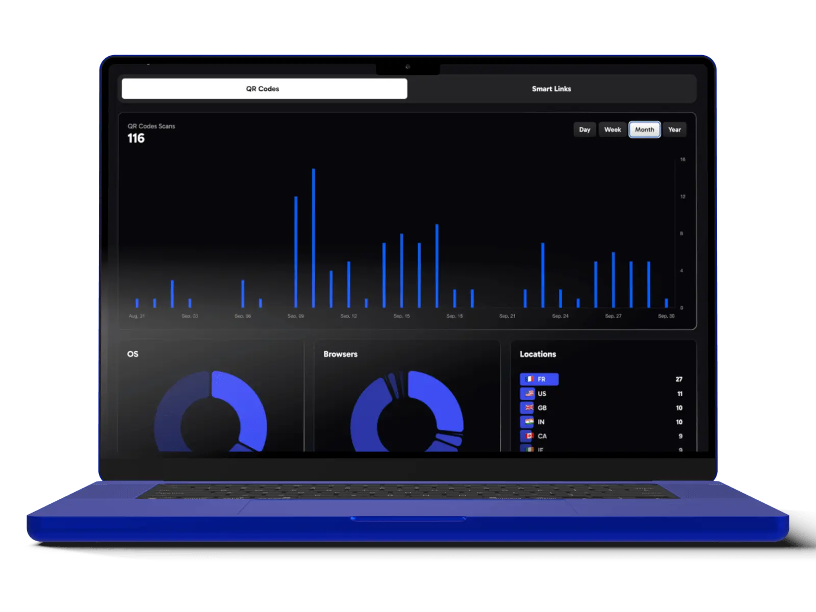 Laptop displaying a QR code tracking dashboard with charts showing scan locations, devices, and engagement insights.